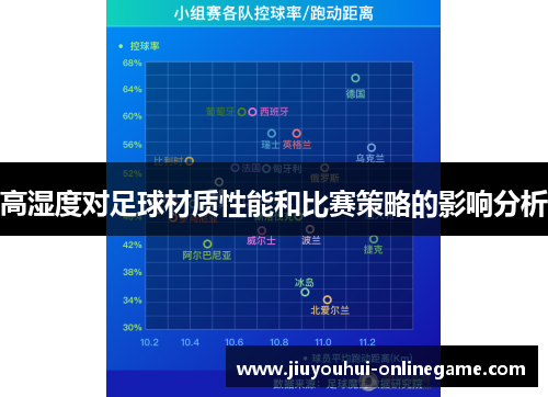 高湿度对足球材质性能和比赛策略的影响分析