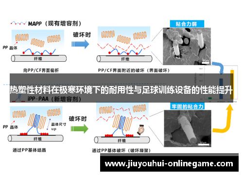 热塑性材料在极寒环境下的耐用性与足球训练设备的性能提升