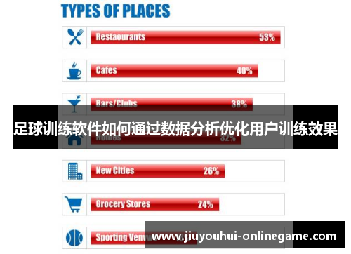 足球训练软件如何通过数据分析优化用户训练效果