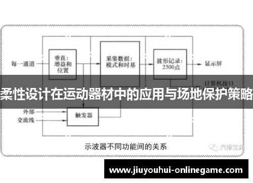 柔性设计在运动器材中的应用与场地保护策略